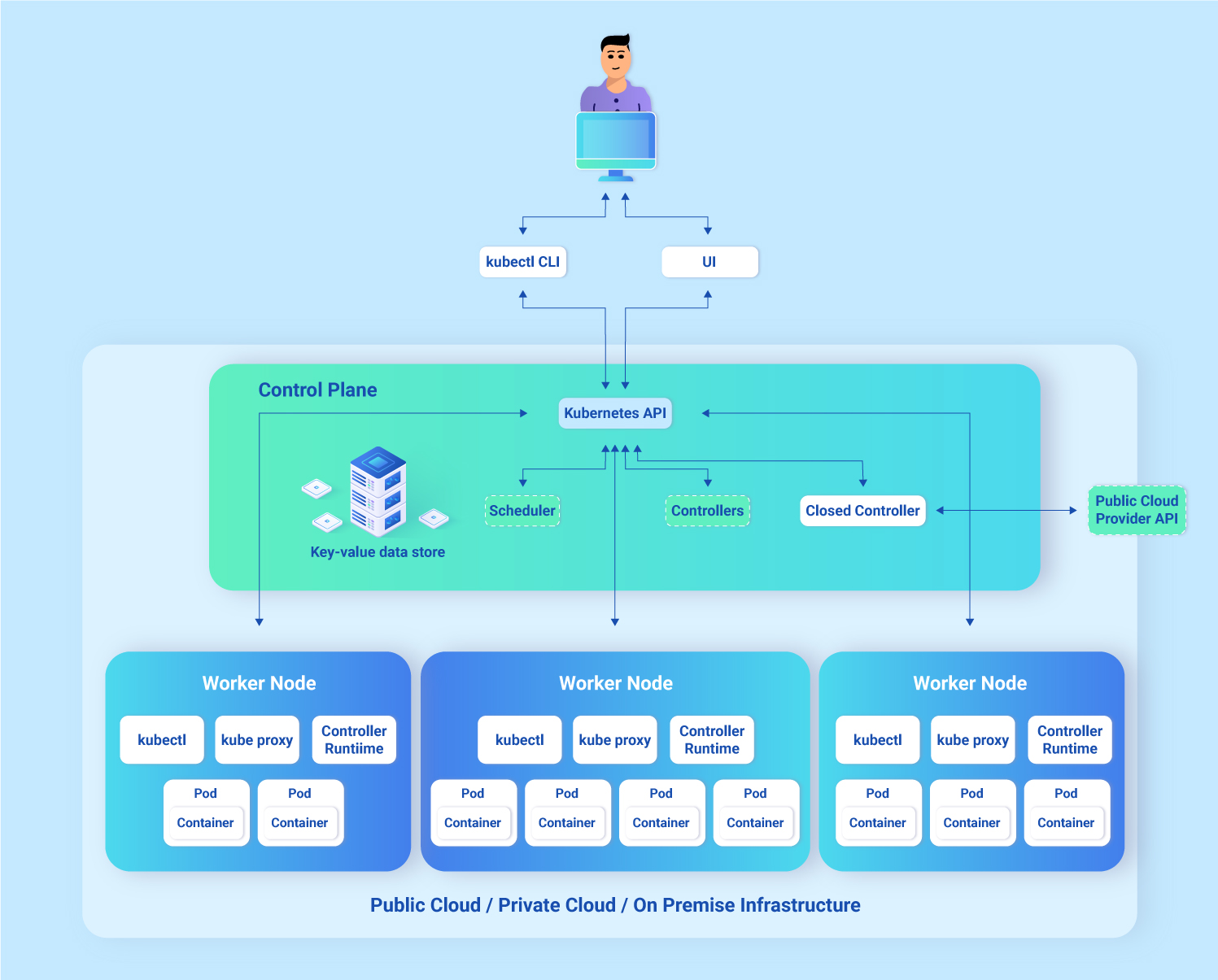 Kubernetes service mesh