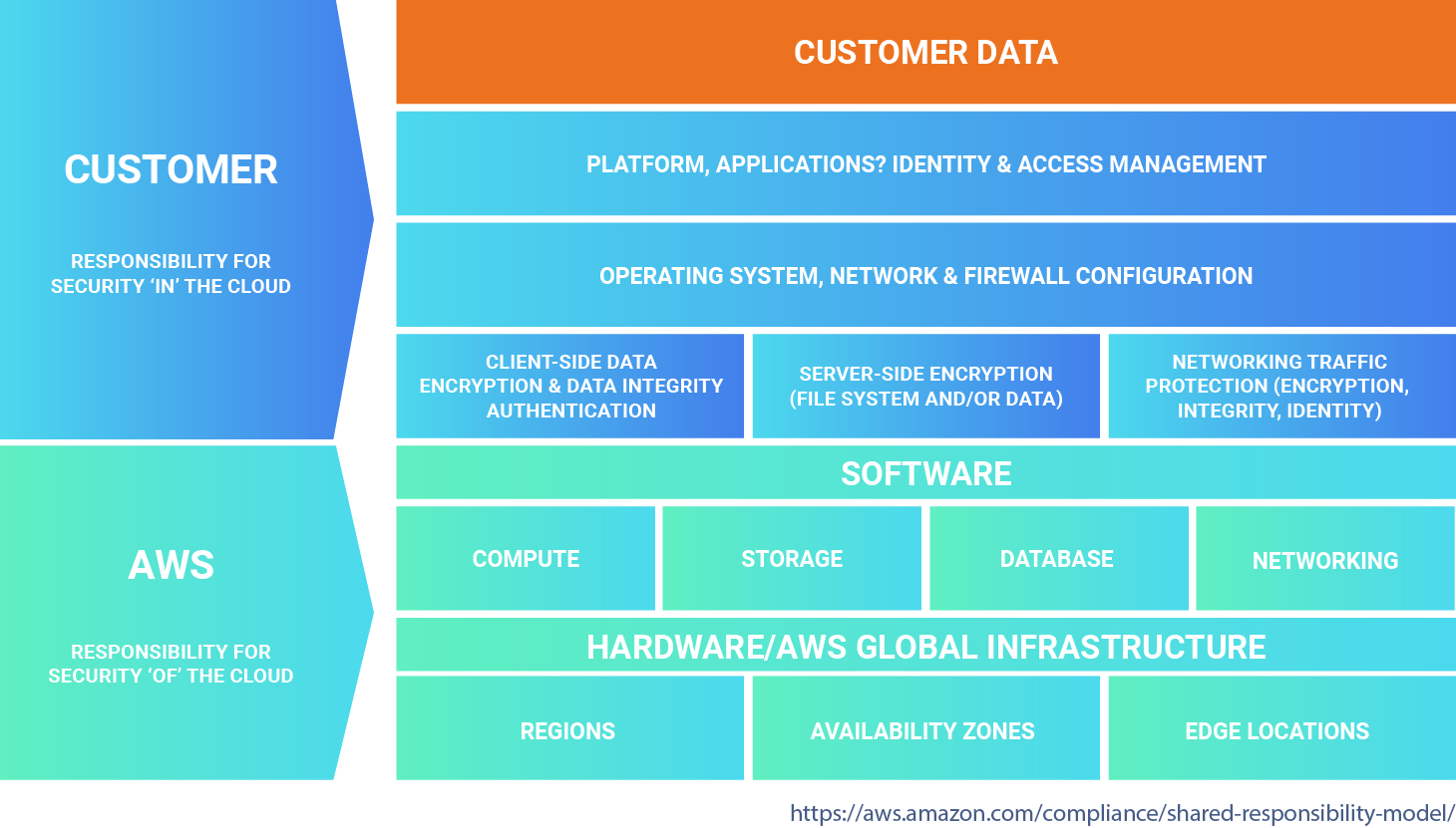 aws managed hosting solutions