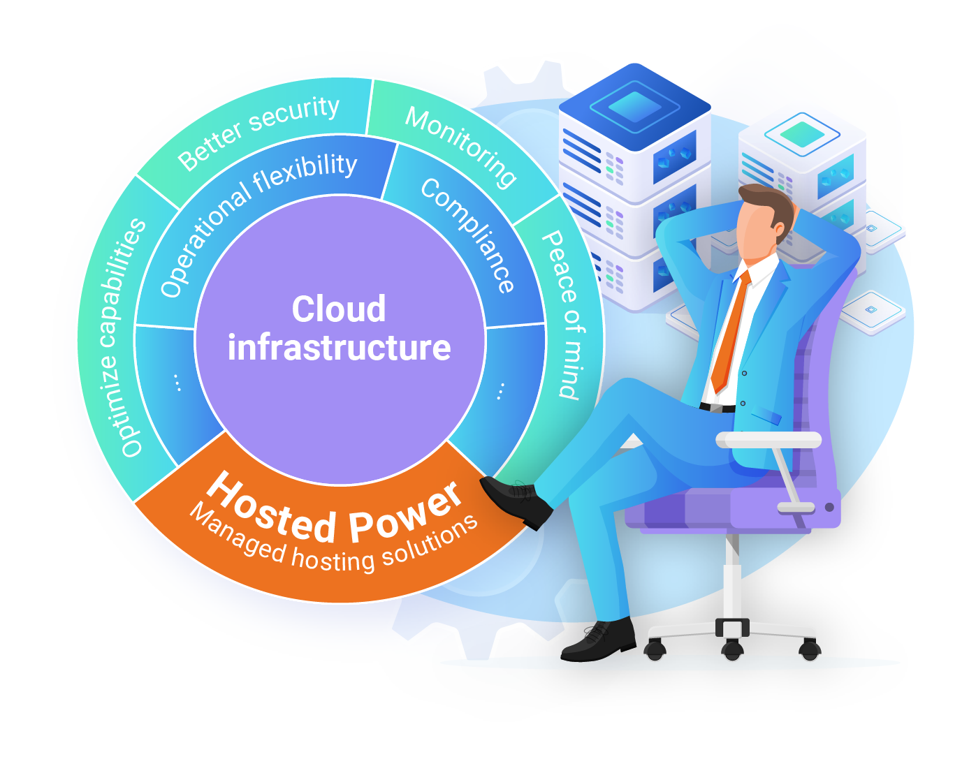Managed Cloud Solutions