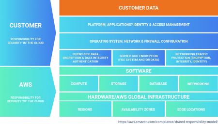 aws managed hosting solutions