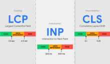 Hoger in de zoekresultaten: Betere Core Web Vitals door TurboStack